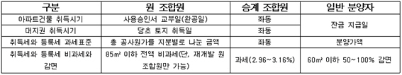그림입니다.