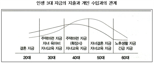 그림입니다.